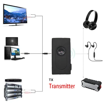 2 in1 Bluetooth Vysielač, Prijímač do Auta 3,5 mm Stereo Bezdrôtový Hudby Audio Kábel usb Dongle V4.2 Adaptér pre TV, DVD, Mp3