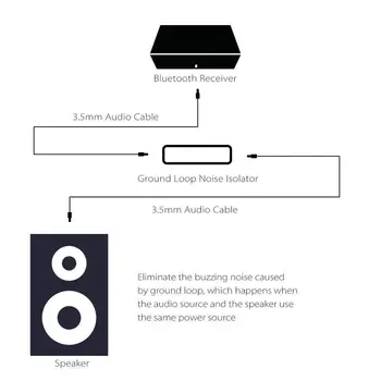 Anti-rušenia Hluku Izolant Car Audio Kábel Zem Slučky Smartphone/Reproduktory/Buetooth Zariadenie Domov Noise Filter r30